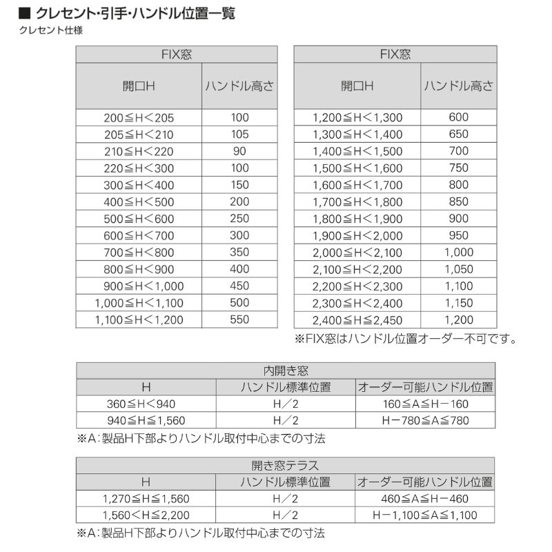 二重窓 内窓 YKK ウチリモ 浴室仕様 内開き窓 ユニットバス納まり
