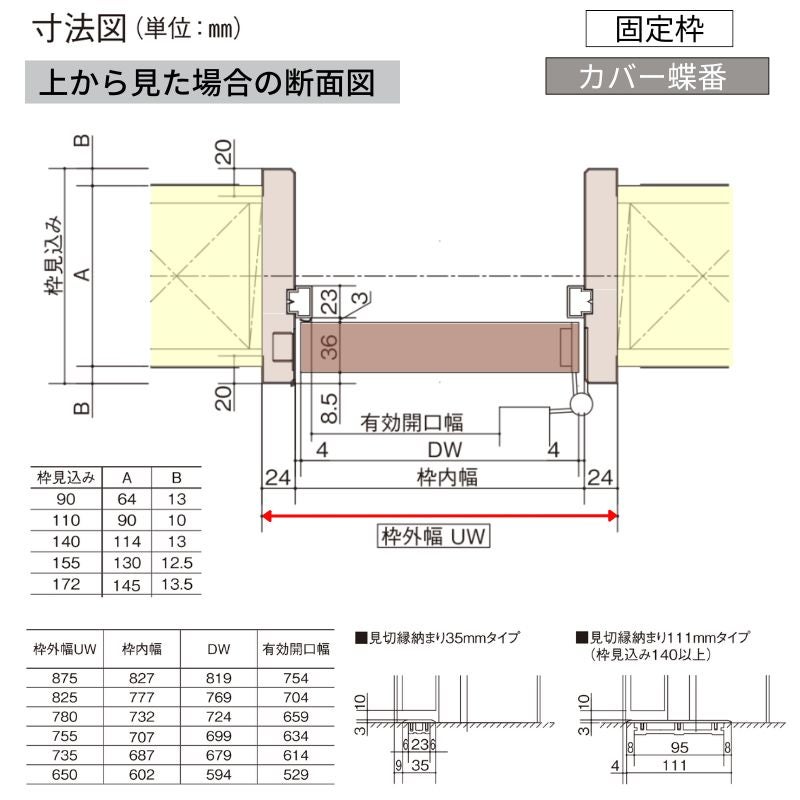 オーダーサイズ】パナソニック ベリティス 片開きドア 洗面タイプ DB型