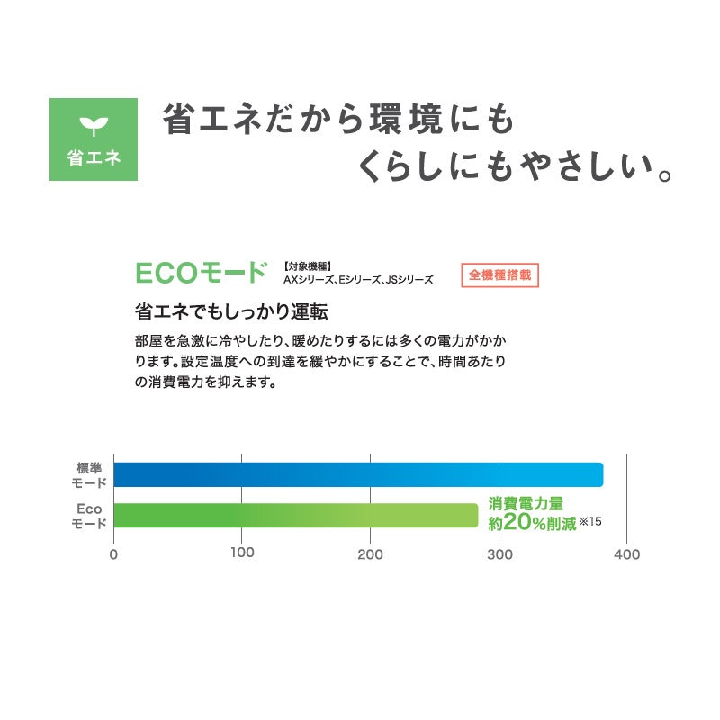 在庫あり】 エアコン 8畳 100V アクア AQA-JS256A スタンダードモデル