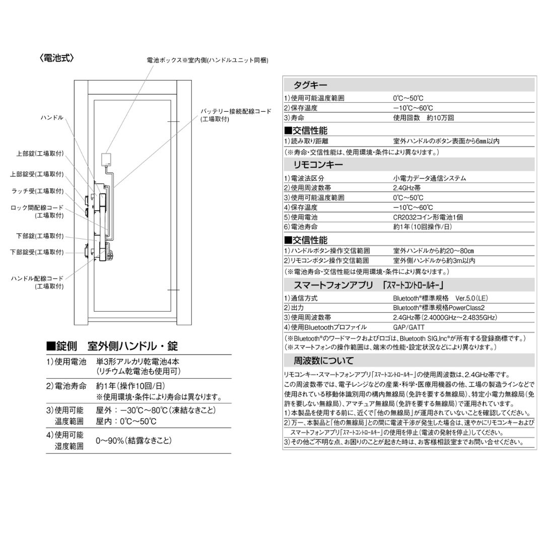 リフォーム用玄関ドア ドアリモ D30 N09N 断熱ドア D2仕様 片開き 半外