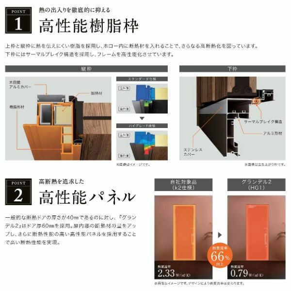 リクシル 高断熱玄関ドア グランデル2 ハイグレード仕様 HG 樹脂枠 851