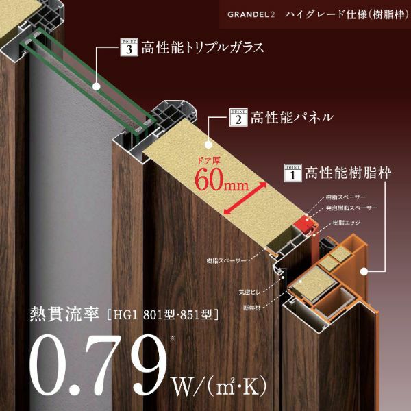 リクシル 高断熱玄関ドア グランデル2 ハイグレード仕様 HG 樹脂枠 802