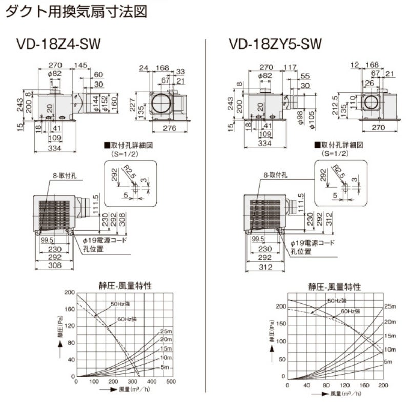 ミニキッチン 間口90cm フルユニット 扉タイプ IHヒーター200V