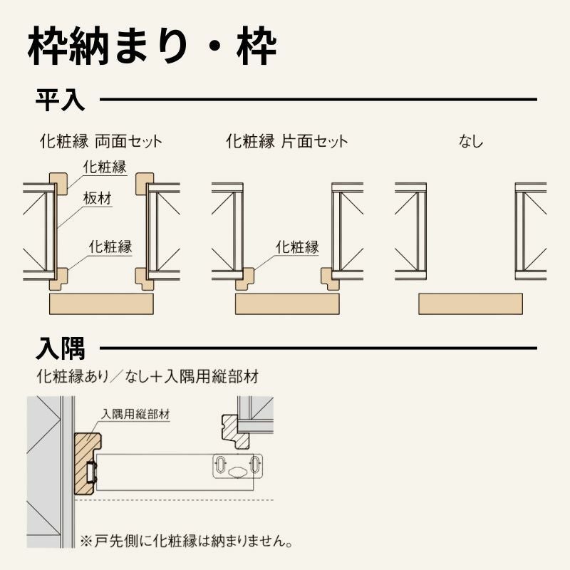 リクシル 室内引戸 片引き戸 標準タイプ アウトセット方式 固定枠なし