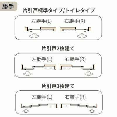 室内引戸 片引き戸 標準タイプ Vレール方式 ラシッサS パネルタイプ LAA ノンケーシング枠 1220/1320/1420/1620/1820 リクシル トステム 片引戸 ドア LIXIL/TOSTEM リビング建材 室内建具 戸 扉 ドア リフォーム DIY 5枚目