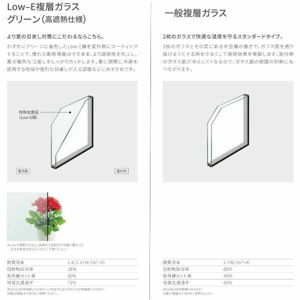 スペーサー付] 勝手口ドア 中桟腰パネル付 07418 サーモスL W780